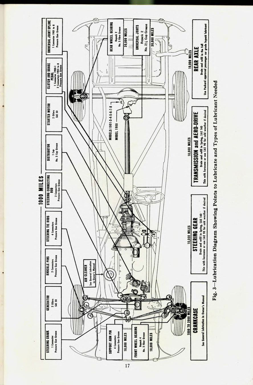 1941 Packard Owners Manual Page 43